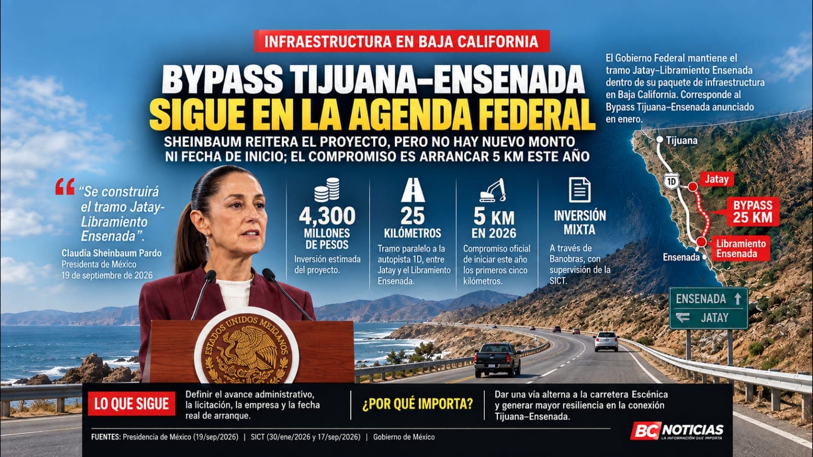 Bypass Tijuana–Ensenada vuelve al discurso federal; promesa es arrancar 5 km este año